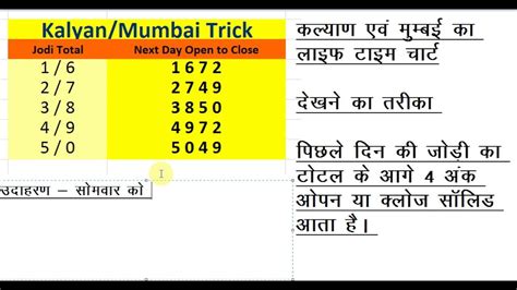 22 patti panel chart|panna penal patti 22.